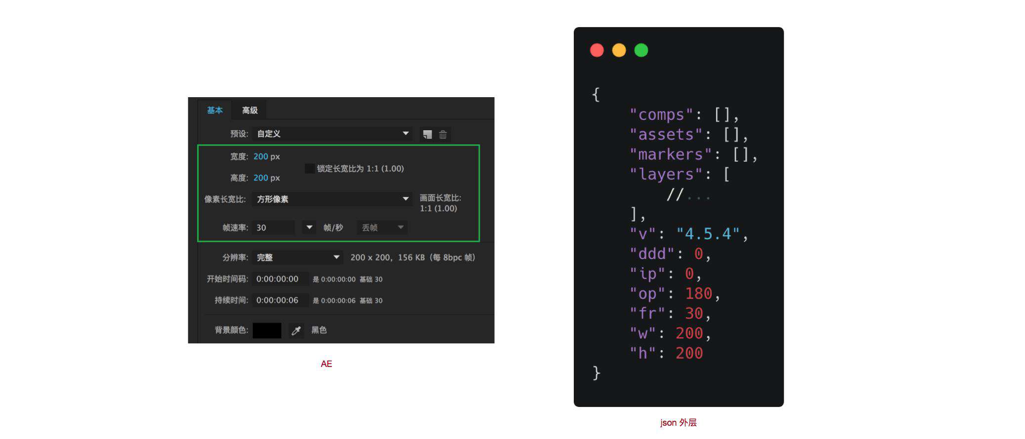 Web 帧动画解决方案 - lottie-web源码剖析